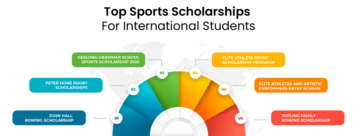 14 Best Sports Scholarships in the World 2024